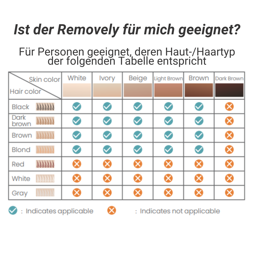 Removely IPL 5+ (inkl. Summer Sale Geschenk)