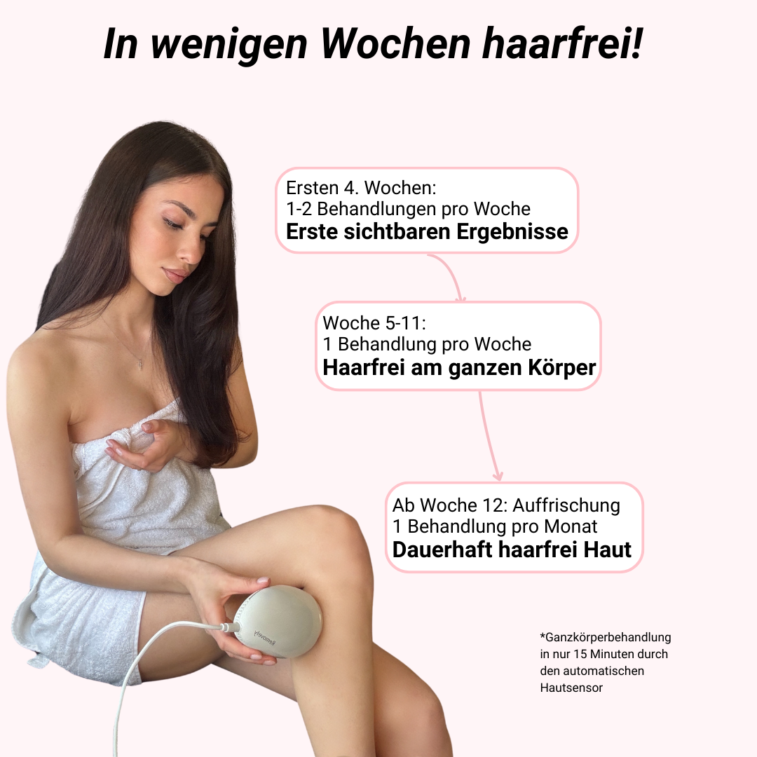Removely IPL 5+ (inkl. Summer Sale Geschenk)