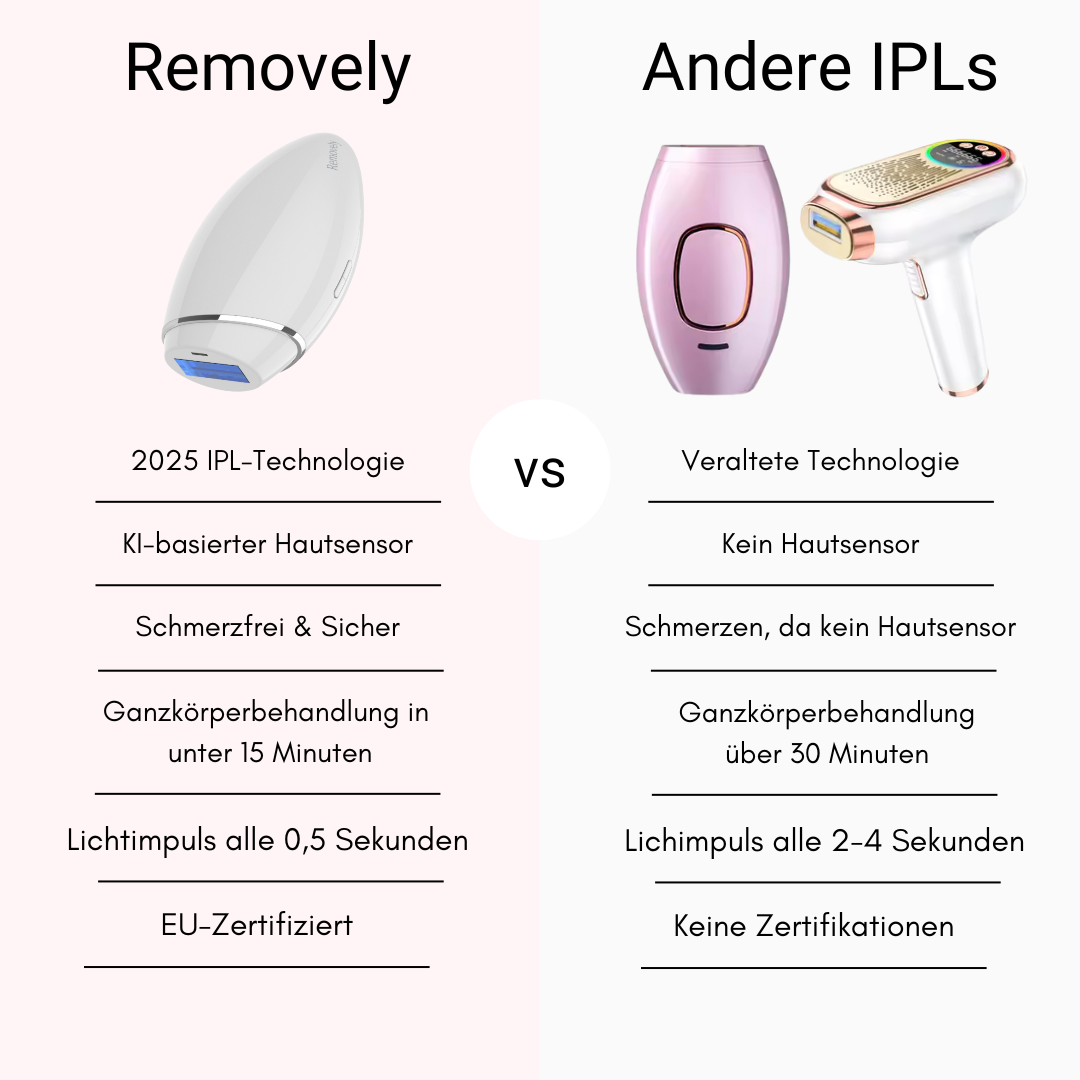 Removely IPL 5+ (inkl. Summer Sale Geschenk)